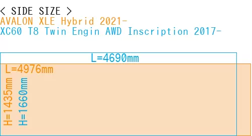 #AVALON XLE Hybrid 2021- + XC60 T8 Twin Engin AWD Inscription 2017-